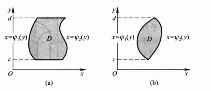 高等数学-多元积分学-重积分- Jingmin's blog